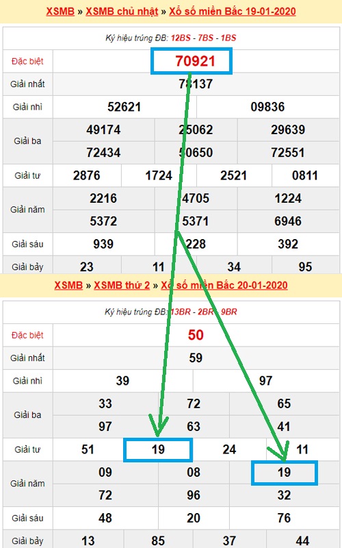 Soi cầu rồng bạch kim 888 theo tổng GĐB